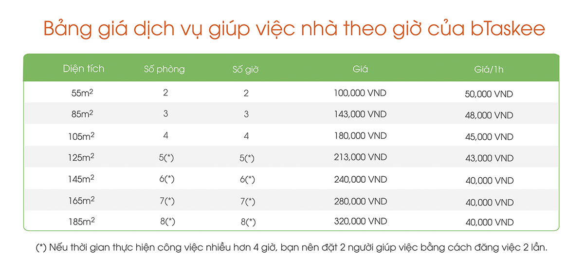giúp việc nhà theo giờ