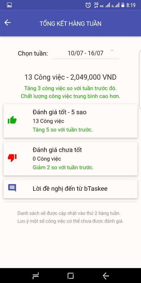 giúp việc nhà theo giờ