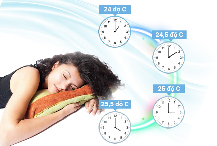 chế độ chính trên máy lạnh