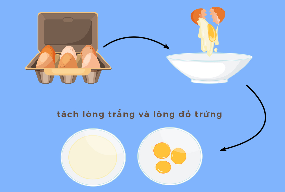 tách trứng ra 2 phần lòng trắng và lòng đỏ